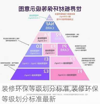 装修环保等级划分标准,装修环保等级划分标准最新