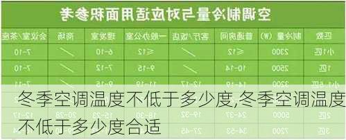 冬季空调温度不低于多少度,冬季空调温度不低于多少度合适