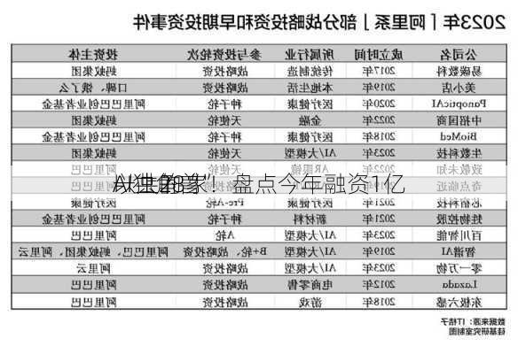 一共28家！盘点今年融资1亿
以上的“
AI独角兽”