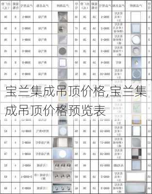 宝兰集成吊顶价格,宝兰集成吊顶价格预览表