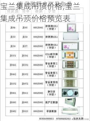 宝兰集成吊顶价格,宝兰集成吊顶价格预览表