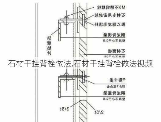 石材干挂背栓做法,石材干挂背栓做法视频