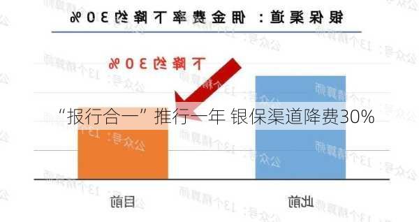 “报行合一”推行一年 银保渠道降费30%