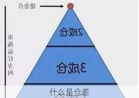 什么是仓差