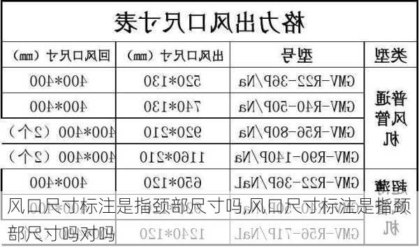 风口尺寸标注是指颈部尺寸吗,风口尺寸标注是指颈部尺寸吗对吗