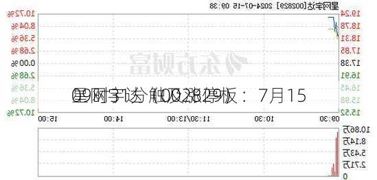 星网宇达（002829）：7月15
09时31分触及涨停板