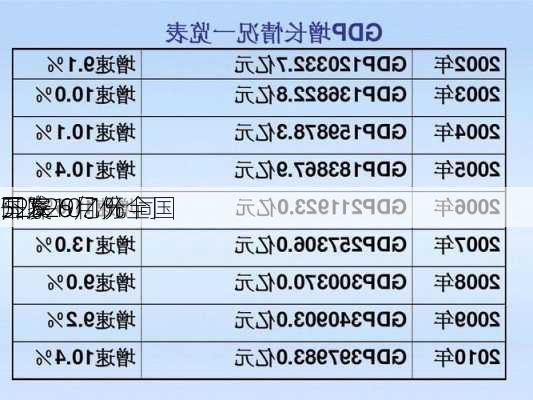 国家
：1―6月份全国
开发
52529亿元 同
下降10.1%