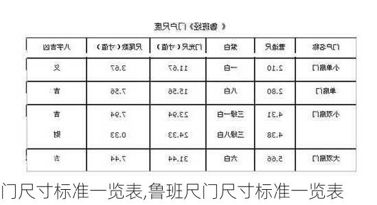 门尺寸标准一览表,鲁班尺门尺寸标准一览表