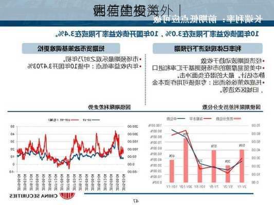 中信建投海外丨
vs
利差的相关
因何生变