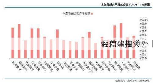 中信建投海外丨
vs
利差的相关
因何生变