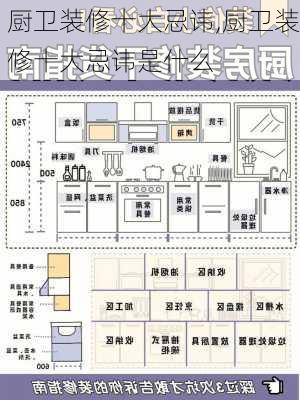 厨卫装修十大忌讳,厨卫装修十大忌讳是什么