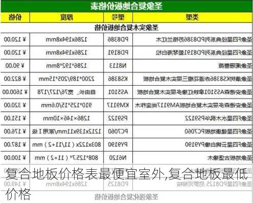 复合地板价格表最便宜室外,复合地板最低价格