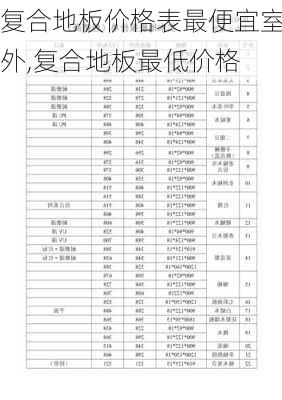 复合地板价格表最便宜室外,复合地板最低价格