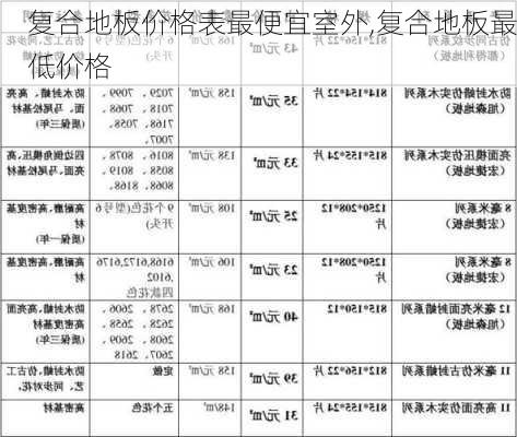 复合地板价格表最便宜室外,复合地板最低价格