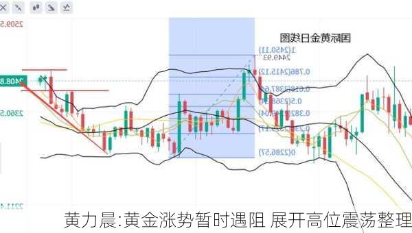 黄力晨:黄金涨势暂时遇阻 展开高位震荡整理