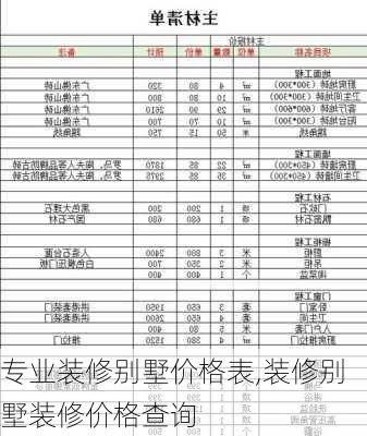 专业装修别墅价格表,装修别墅装修价格查询