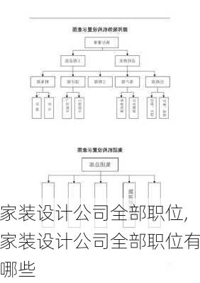 家装设计公司全部职位,家装设计公司全部职位有哪些