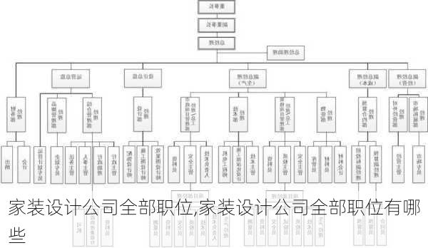 家装设计公司全部职位,家装设计公司全部职位有哪些