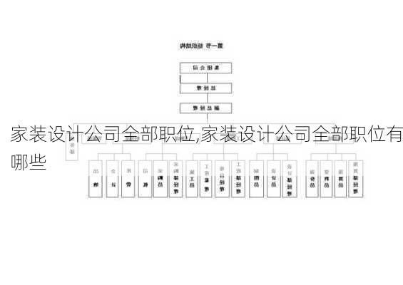 家装设计公司全部职位,家装设计公司全部职位有哪些