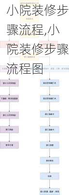 小院装修步骤流程,小院装修步骤流程图