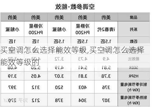 买空调怎么选择能效等级,买空调怎么选择能效等级的