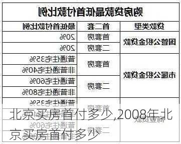 北京买房首付多少,2008年北京买房首付多少