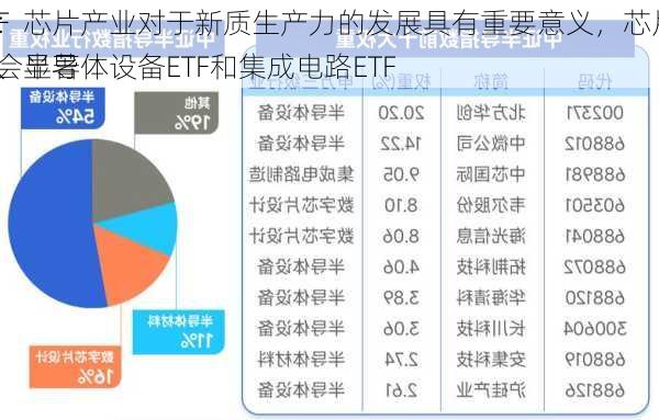 ETF
报：芯片产业对于新质生产力的发展具有重要意义，芯片ETF、半导体设备ETF和集成电路ETF
机会显著