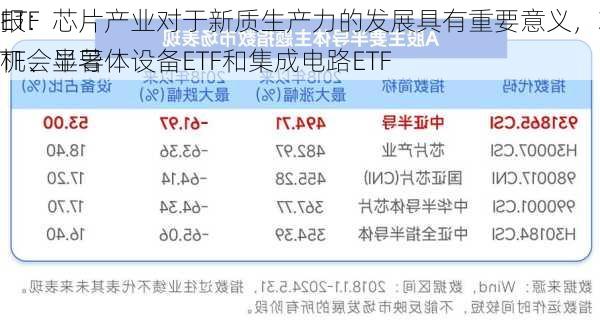 ETF
报：芯片产业对于新质生产力的发展具有重要意义，芯片ETF、半导体设备ETF和集成电路ETF
机会显著