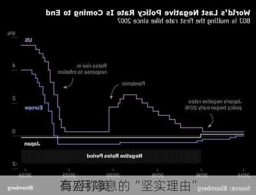 高盛称美
有7月降息的“坚实理由”