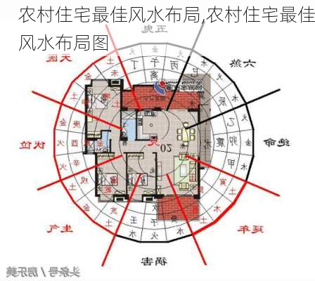 农村住宅最佳风水布局,农村住宅最佳风水布局图