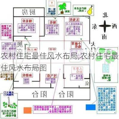 农村住宅最佳风水布局,农村住宅最佳风水布局图