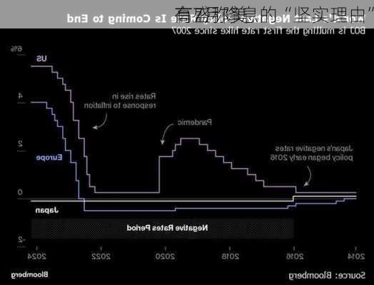 高盛称美
有7月降息的“坚实理由”