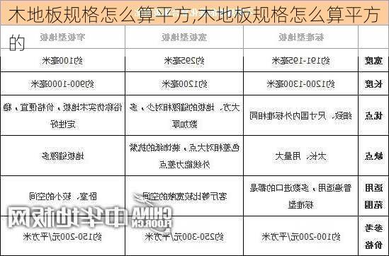 木地板规格怎么算平方,木地板规格怎么算平方的