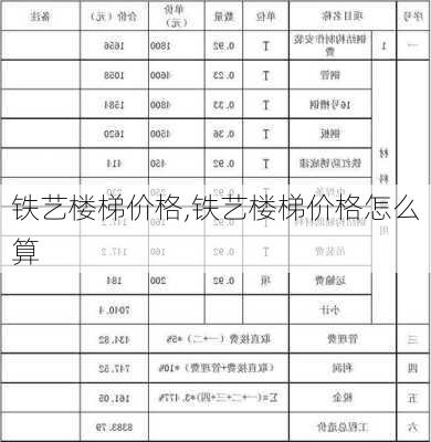 铁艺楼梯价格,铁艺楼梯价格怎么算