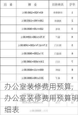 办公室装修费用预算,办公室装修费用预算明细表