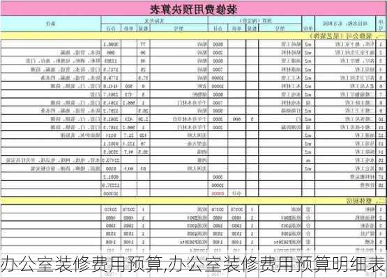 办公室装修费用预算,办公室装修费用预算明细表