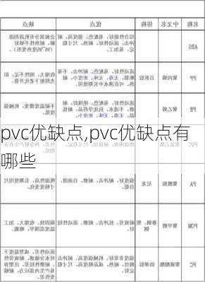 pvc优缺点,pvc优缺点有哪些