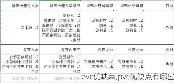 pvc优缺点,pvc优缺点有哪些