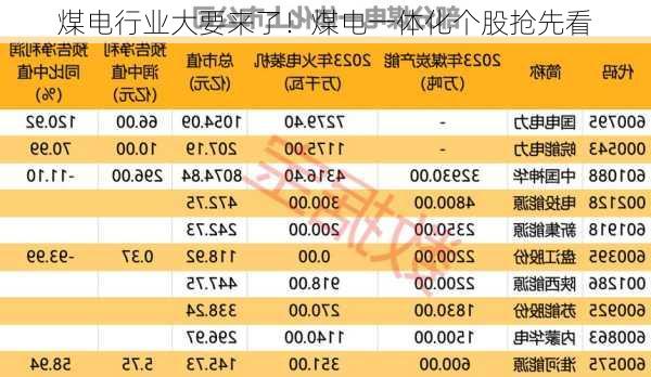 煤电行业大要来了！煤电一体化个股抢先看