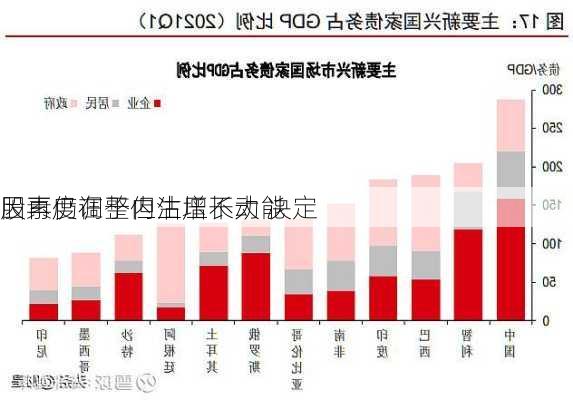 
股再度调整但沽压不大 决定
因素仍在于内生增长动能