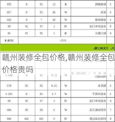 赣州装修全包价格,赣州装修全包价格贵吗