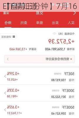 【盘前三分钟】7月16
ETF早知道