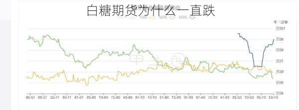 白糖期货为什么一直跌