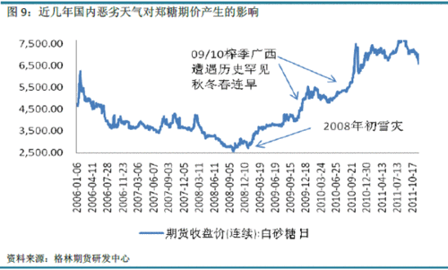 白糖期货为什么一直跌