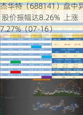 杰华特（688141）盘中异动 股价振幅达8.26%  上涨7.27%（07-16）