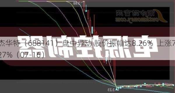 杰华特（688141）盘中异动 股价振幅达8.26%  上涨7.27%（07-16）