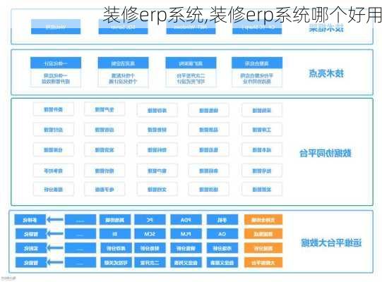 装修erp系统,装修erp系统哪个好用