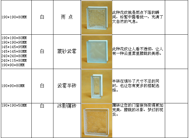 玻璃砖尺寸,玻璃砖尺寸规格