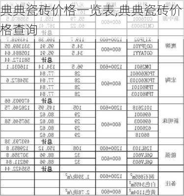 典典瓷砖价格一览表,典典瓷砖价格查询