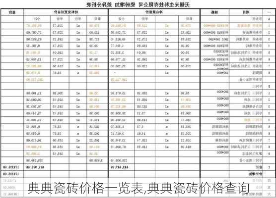 典典瓷砖价格一览表,典典瓷砖价格查询